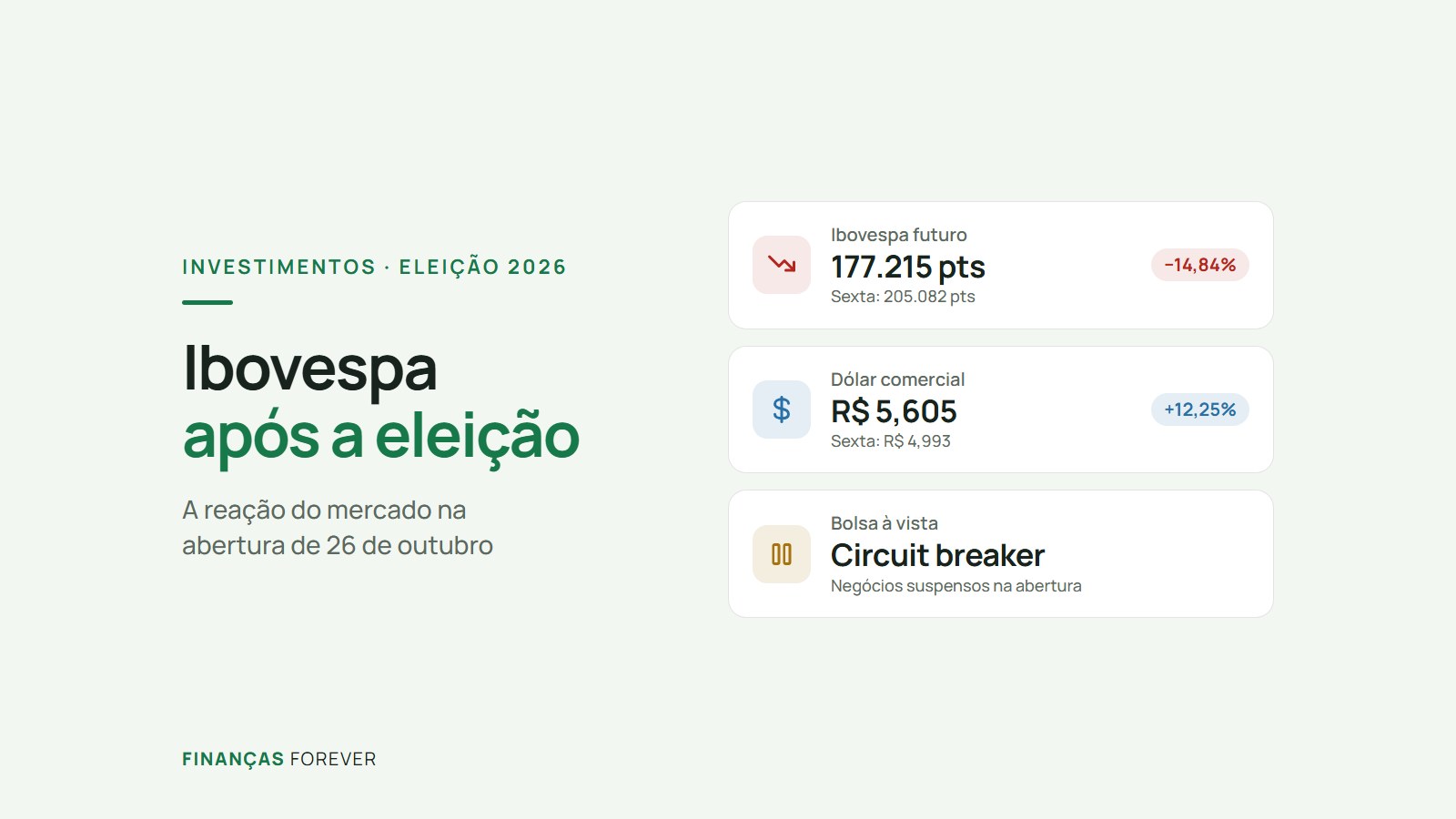 Ibovespa após a eleição de 2026: o que se esperava para a abertura e o que aconteceu