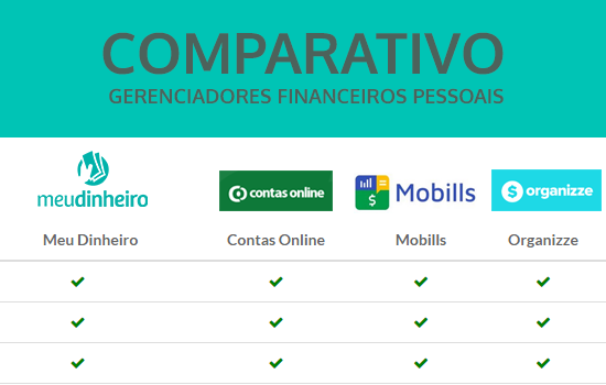 Qual gerenciador financeiro é o mais completo do mercado?